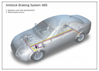 Picture Bosch ABS 02